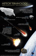 Getting the Meteor Terminology Right